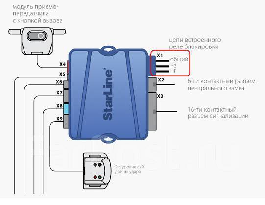 Схема сигнализации starline