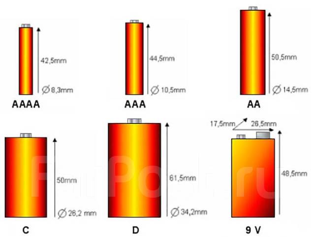 Чертеж батарейки ааа