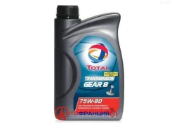 Total