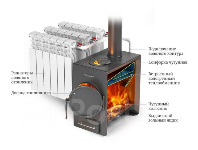 Печи длительного горения с водяным контуром