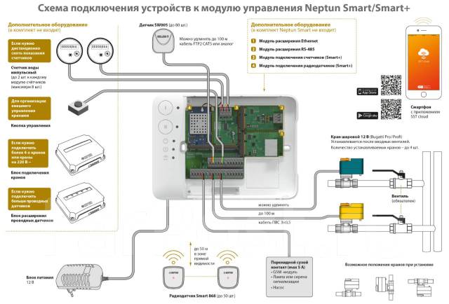 Система защиты от протечек воды Neptun Bugatti Smart Tuya 1/2, под ...