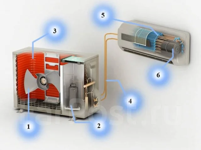 Продажа кондиционеров 25т. р. с установкой. Сервис/Обслуживание/Ремонт ...