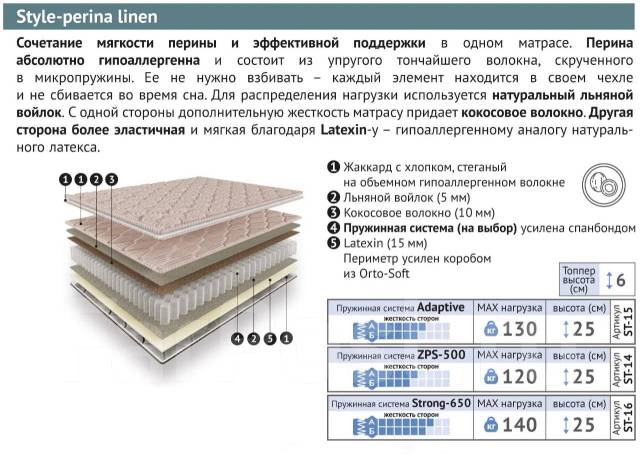 Матрас анатомический "Style Perina Linen" Перина Линен Адаптив 180*200 ...