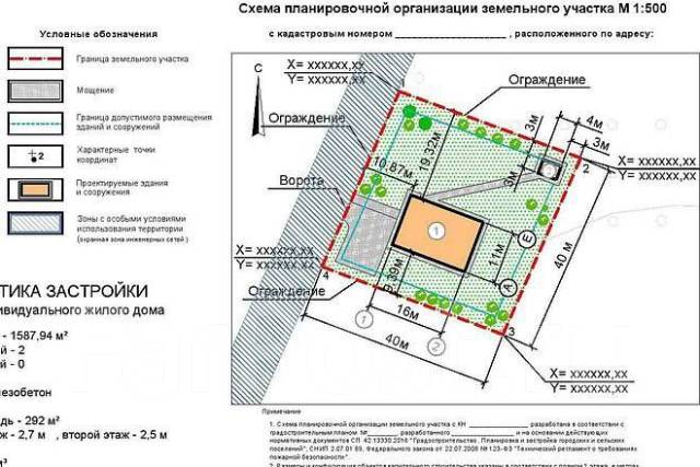 Правила планировки и застройки земельного участка Разработка участка в Артеме