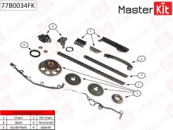 �������� ���� ��� Master Kit 77B0034FK 77B0034FK ����