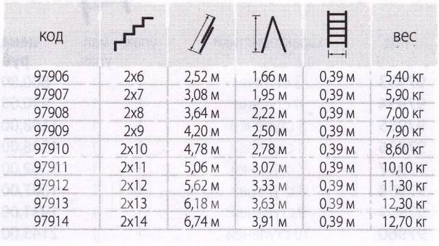 Лестница, 2 х 9 ступеней, алюминиевая, двухсекционная, Россия Сибртех ...