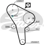 �������� ������ ������� ��� Gates 5176 5176 ����