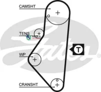 ������ ��� PSA BX/ZX/205/306/405/605 -02 1.6-2.0 Gates 5215XS 5215XS ����