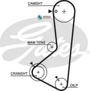 ������ ��� Hyundai Sonata 1.8-2.0 93-98/ Mitsubishi L300 G63B 86- 76122x19 HSN Gates 5372XS 5372XS ����