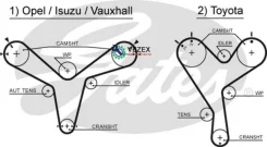 ������ ��� Isuzu Trooper 6VE1,6VD1 00-/ OPEL Frontera B 3.2 98-/ Toyota Camry 3VZE 91-96 92191x32 HSN Gates 5388XS 5388XS ����