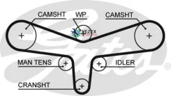 ������ ��� AUDI A4 2.5TD 00-, A6 2.5D 00-/ Skoda Superb 2.5TD 02-/ VW Passat 2.5TD 03- 207x30 HSN Gates 5557XS 5557XS ����
