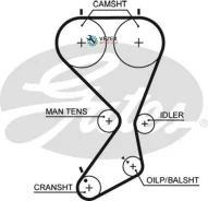 ������ ��� Hyundai Sonata, KIA Magentis Gates 5556XS 5556XS ����