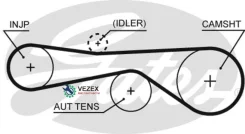������ ��� AUDI A6 Quattro 3.0D 04-, AUDI A8 Quattro 3.0D 04-/ VW Phaeton 3.0D 04-, Touareg 3.0D 83x24 Gates 5614XS 5614XS ����