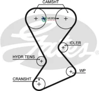 ������ ��� Chrysler Voyager, NEON, Stratus 2,0 94-01 Gates T246 T246 ����