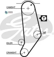 ������ ��� AUDI 1.9-2.2 80-96 (142x19) Gates 5245 5245 ����