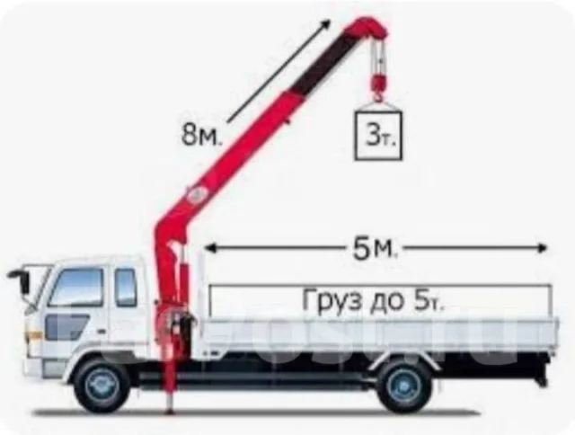 Услуга эвакуатора круглосуточно! 24 город чек при ДТП Стрела 3.5 борт ...