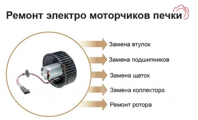 Демонтаж моторчика печки в Subaru, ремонт моторчика салонного отопителя