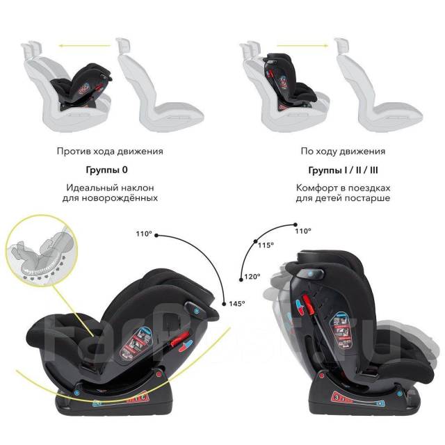 Автокресло Happy baby "Sandex" 0-36 кг графит, новый, под заказ. Цена ...