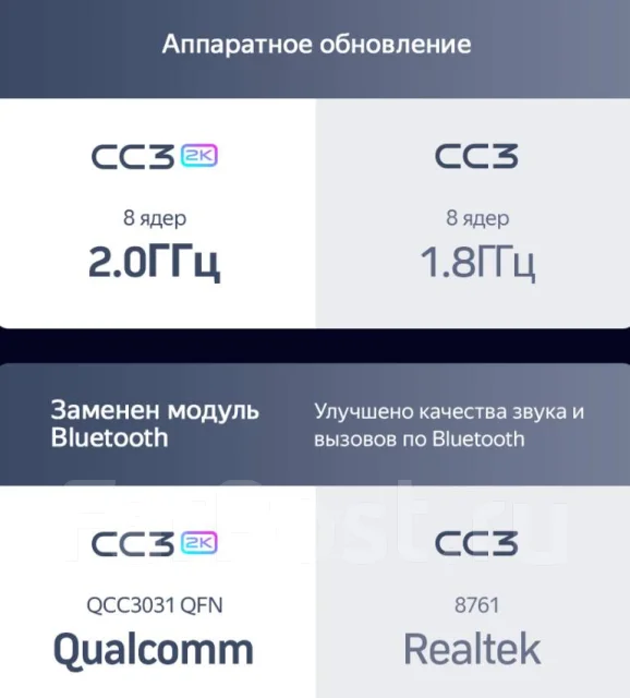 Магнитола Teyes CC3 2K 10