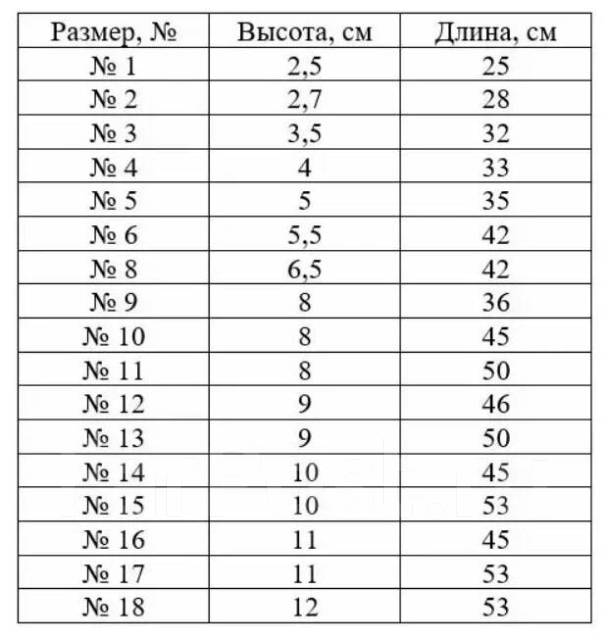 Воротник Шанца для взрослых ШВ-511 Размер 6, новый, в наличии. Цена ...