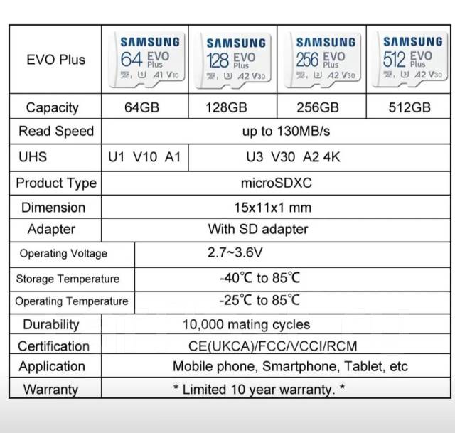 Карта памяти Samsung EVO Plus microSD 256 ГБ, Оригинал, 256 Гб ...