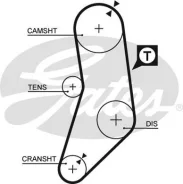 [5077] gates ������ ��� g 5077 Gates 5077 ����