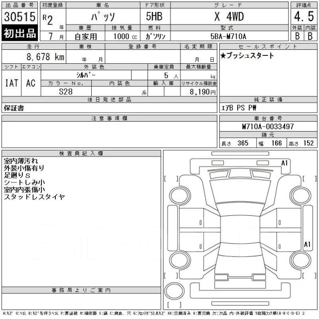 Toyota Passo. ��������, 4wd, 1.0 (69��.�.), ������, 9����. ��, �/�, ��� ���. ��� ����� �� ������� ����