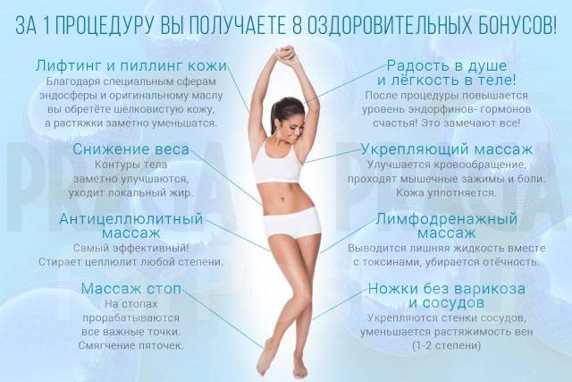 Эндосфера терапия отзывы результаты фото Массажное оборудование ! Аппарат Эндосфера под заказ, новый. Цена: 160 000 ₽ во 