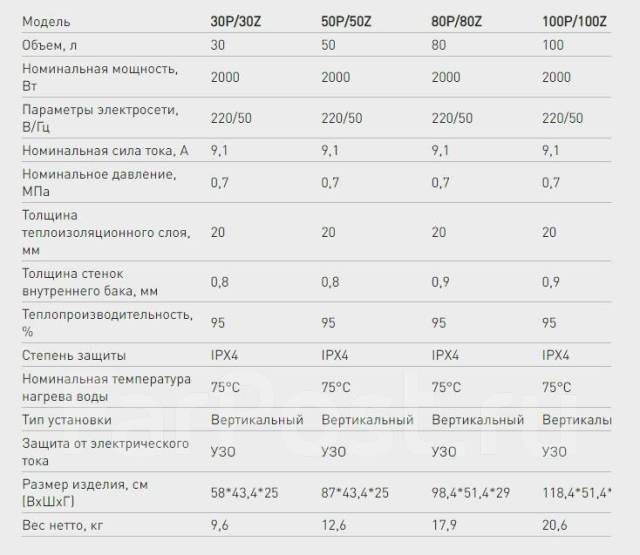Водонагреватель Oasis плоский нерж. P-50, накопительный, электрический ...