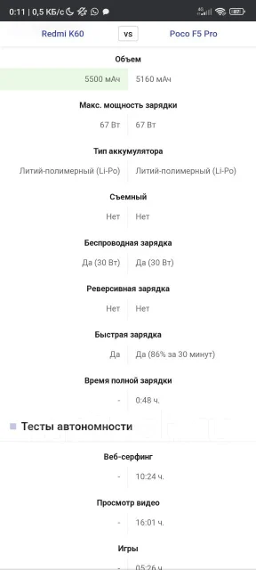 Xiaomi Redmi K60. �/�, 512 ��, �����, 3G, 4G LTE, 5G, Dual-SIM, ����������, NFC ����