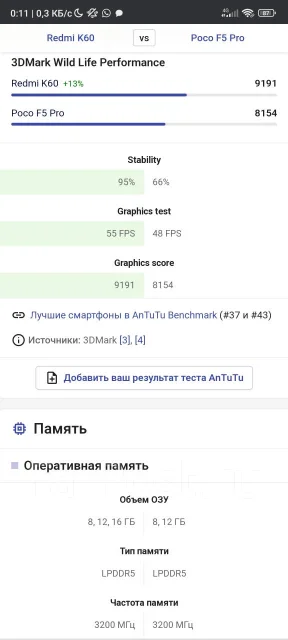 Xiaomi Redmi K60. �/�, 512 ��, �����, 3G, 4G LTE, 5G, Dual-SIM, ����������, NFC ����