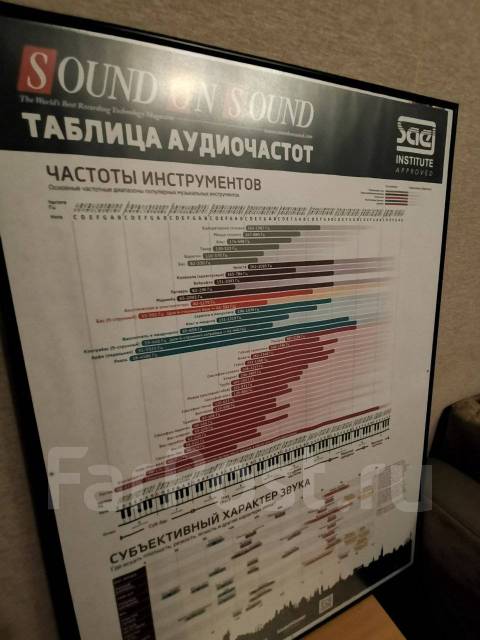 Сведение на домашней студии звукозаписи от ученика звукорежиссера во ...