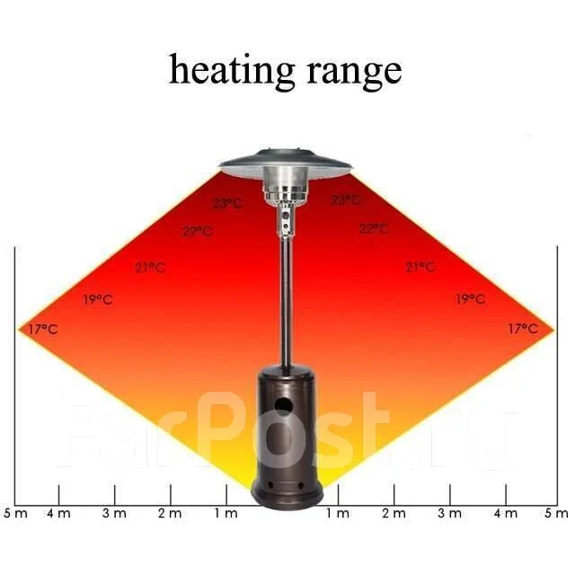 Газовый обогреватель инфракрасной MN1090, новый, в наличии. Цена: 25 ...