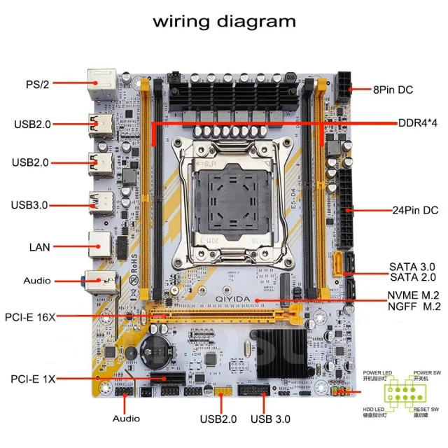 X99. ��� ����� �� ������������ ����
