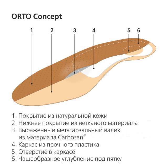 Стельки ортопедические ORTO Concept, новый, в наличии. Цена: 2 999₽ во ...