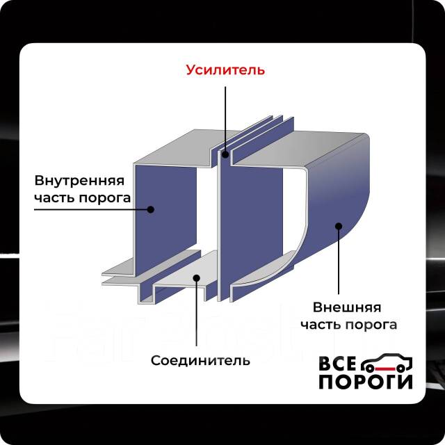 Усилитель порога ХКС (холоднокатаная сталь), толщина 1 мм Vseporogi ...