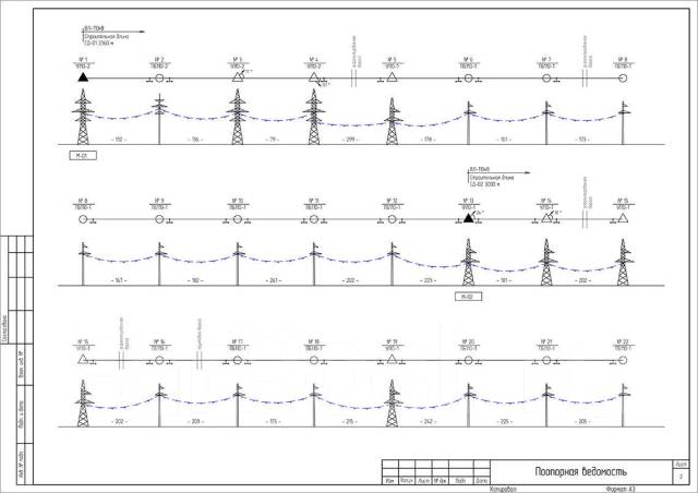Монтаж, сварка волоконно-оптического кабеля (ВОЛС) в Хабаровске