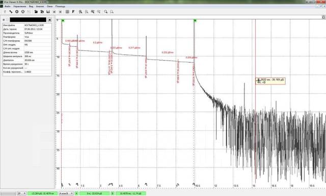 Монтаж, сварка волоконно-оптического кабеля (ВОЛС) в Хабаровске