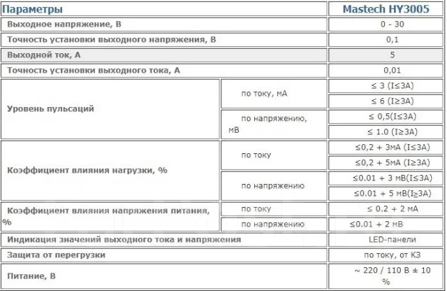 Лабораторный блок питания - Mastech HY3005, б/у, в наличии. Цена: 4 500 ...