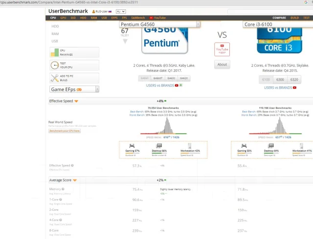 Intel Pentium G4560 ����