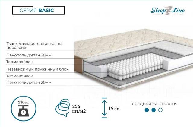 Матрас анатомический 1600х2000мм Basic, с независимым пружинным блоком ...