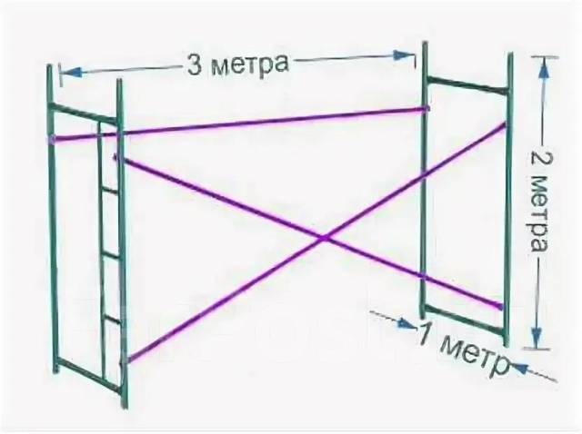 Леса своими руками из профильной трубы чертеж