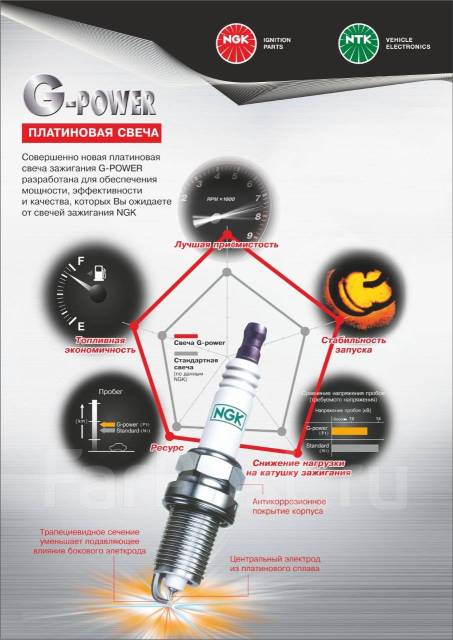   NGK G-power Platinum BKR5EGP (1 . ) BKR5EGP 
