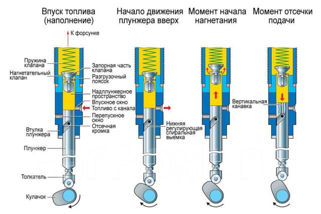 Плунжерная пара чертеж