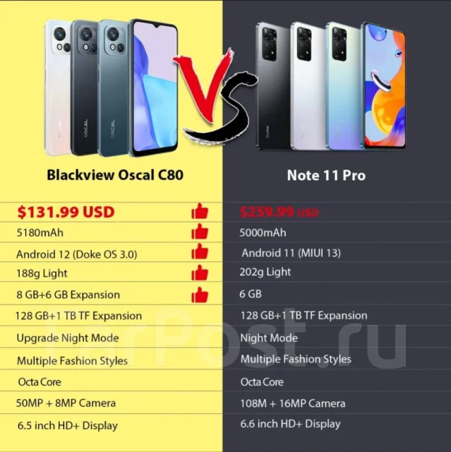 Blackview Oscal C80. �����, 128 �� ����