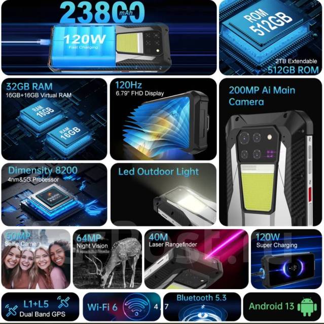 Unihertz. �/�, 512 ��, �����������, 3G, 4G LTE, 5G, Dual-SIM, ����������, NFC, ������� ������� ����