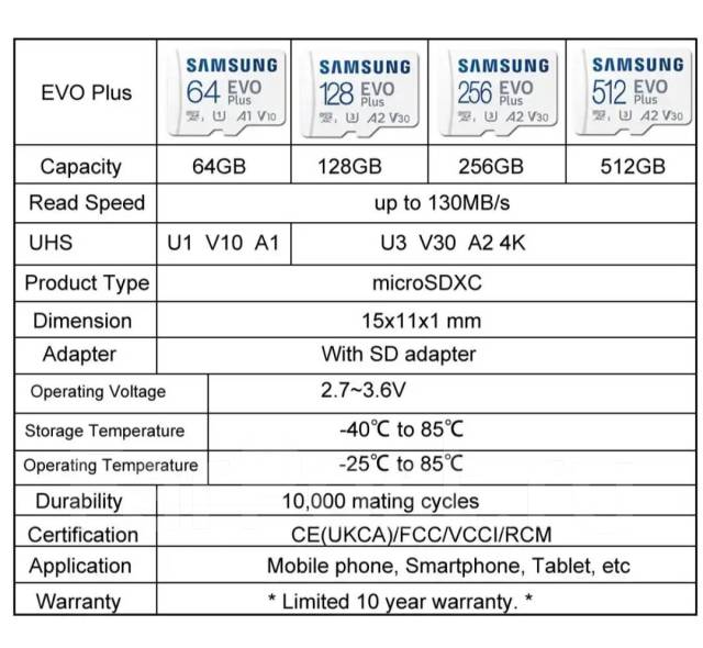 Карта памяти Samsung EVO Plus microSD 64 ГБ, 130Mb/s Оригинал, новый, в ...