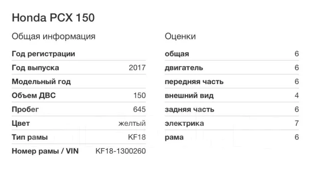 Honda PCX 150. 150����. ��., ��������, ���������, ��� ������� ����