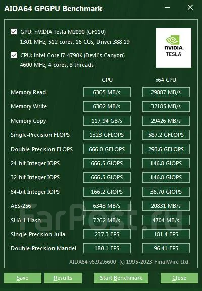 Tesla M2090 ����