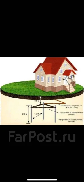 Контур заземления заземление дома во Владивостоке